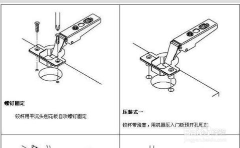 Hinge installation