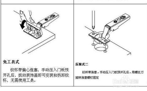 Hinge installation