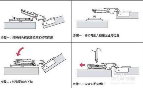 Hinge installation