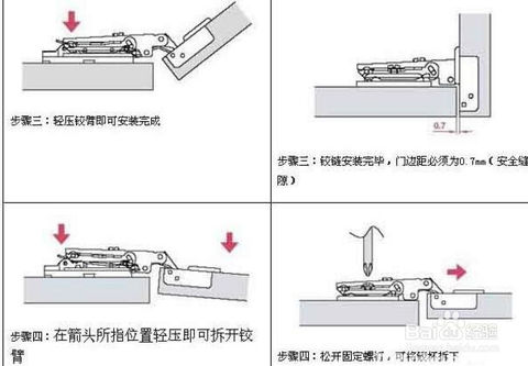 Hinge installation