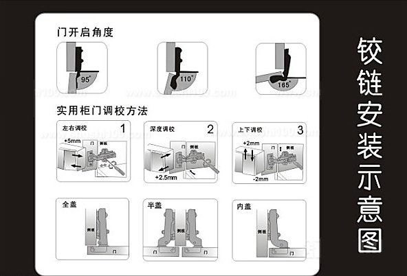 Hinge installation tips-some tips on hinge installation